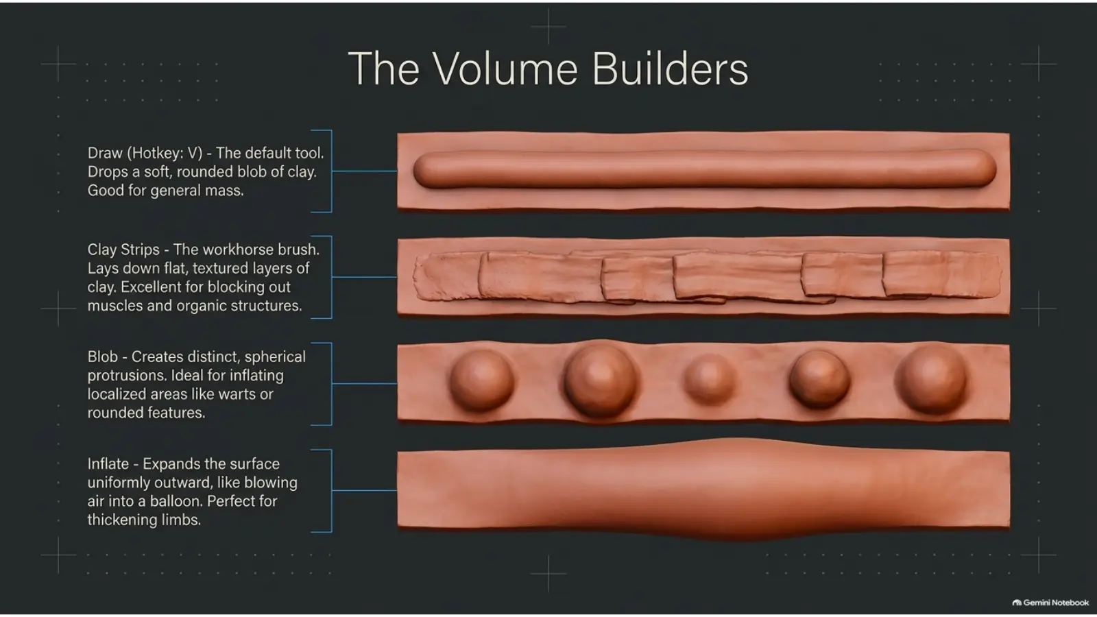 Blender sculpting volume builder brushes Draw Clay Strips Blob Inflate