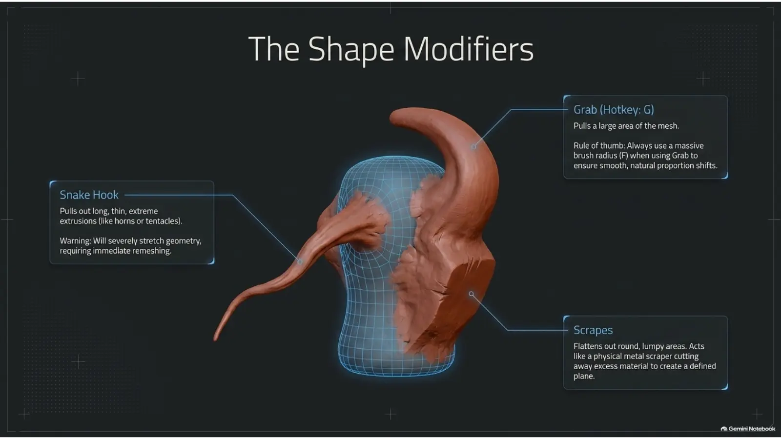 Blender sculpting shape modifier brushes Grab Snake Hook Scrape