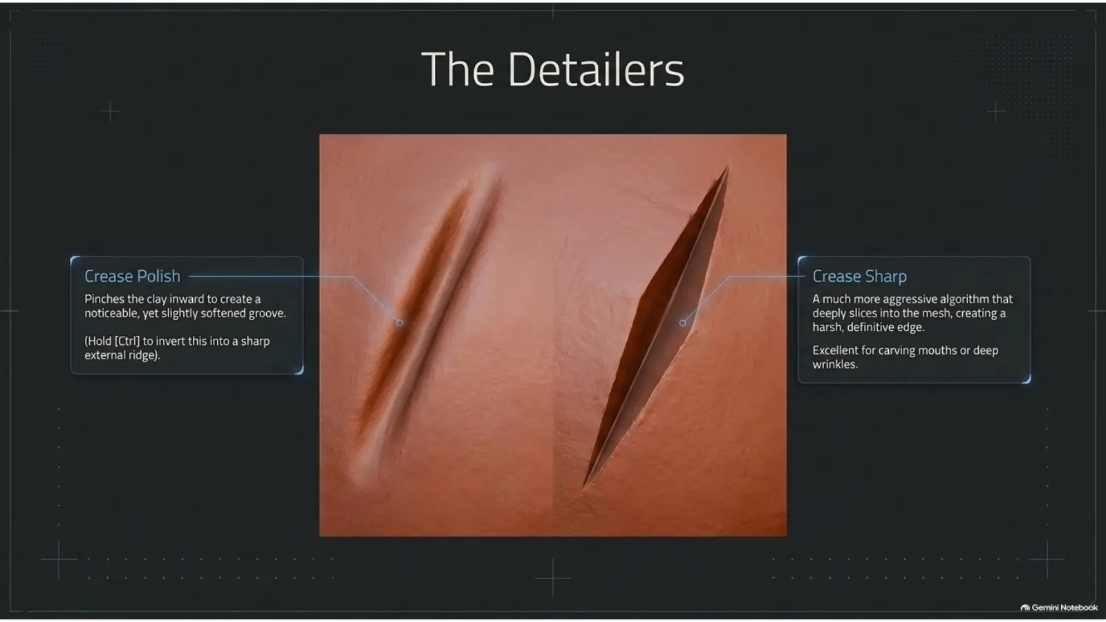 Blender sculpting detailer brushes Crease Polish and Crease Sharp