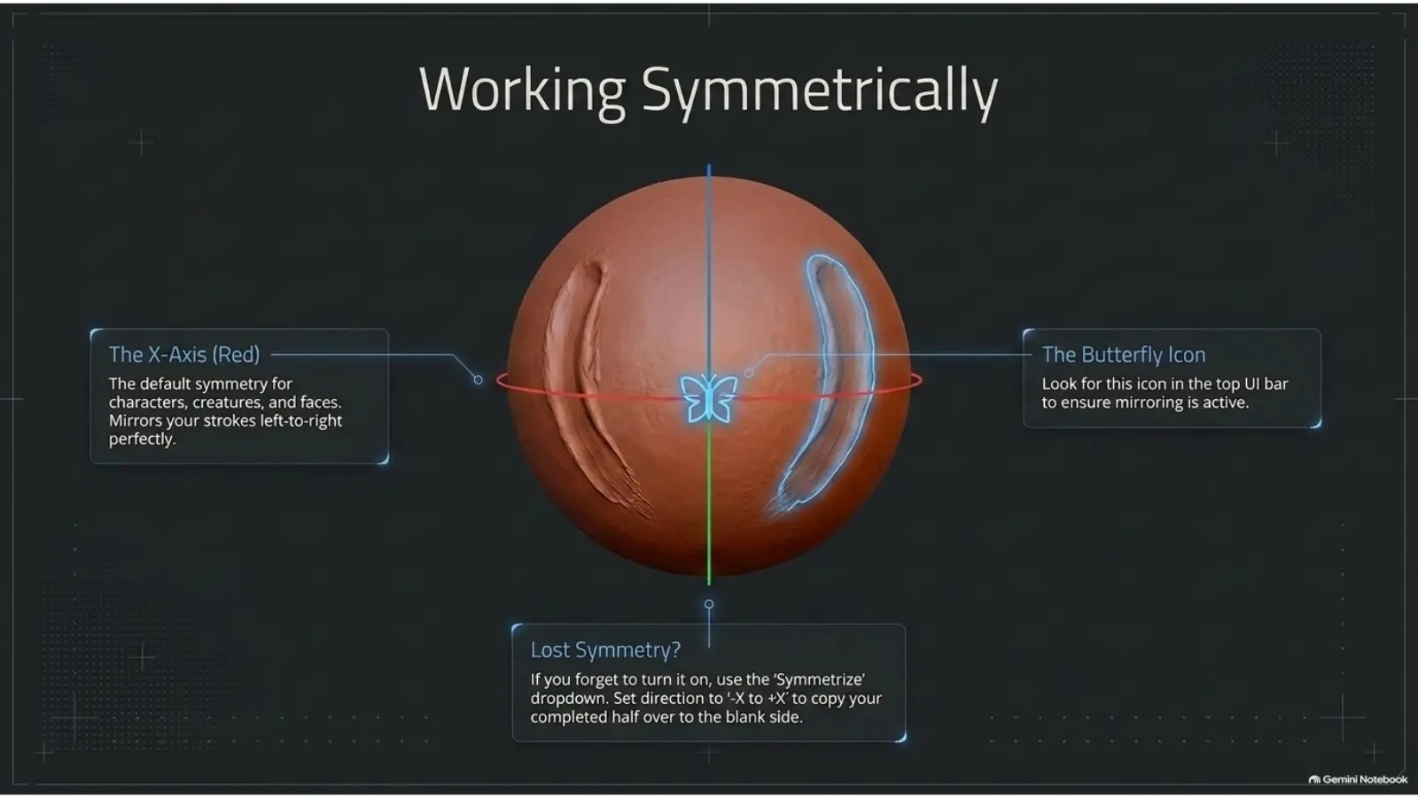Blender sculpting symmetry setup on the X axis