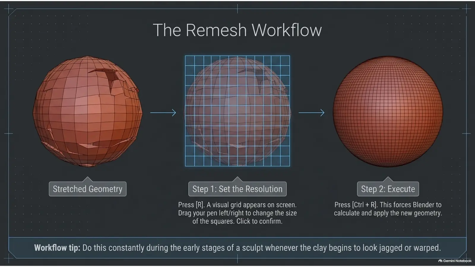 Blender Remesh workflow using R and Ctrl R