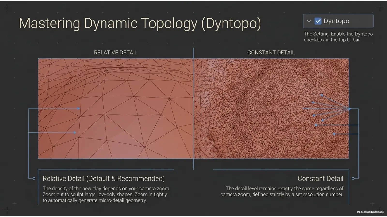 Blender Dyntopo relative detail and constant detail comparison